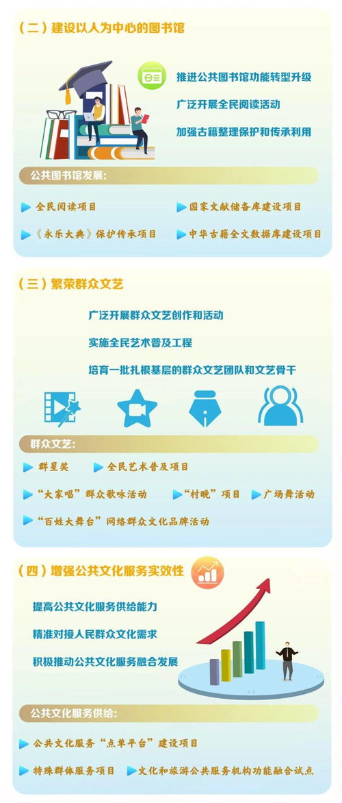一圖讀懂“十四五”公共文化服務體系建設規劃 聚焦數字文化創意內容應用服務